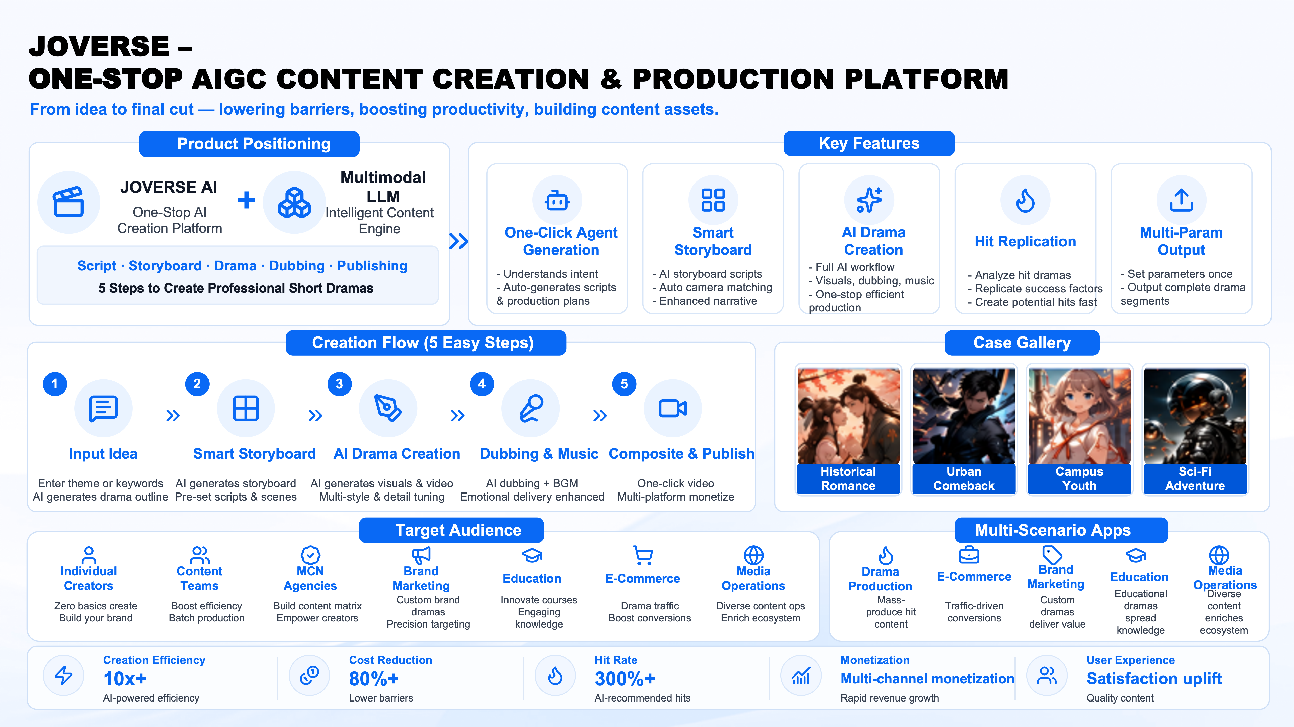 Joverse Content Platform